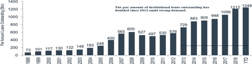 long-term-loans-in-nigeria-loanspot